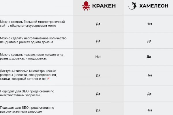 Ссылка кракен не работает