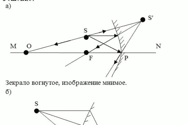 Кракен маркет